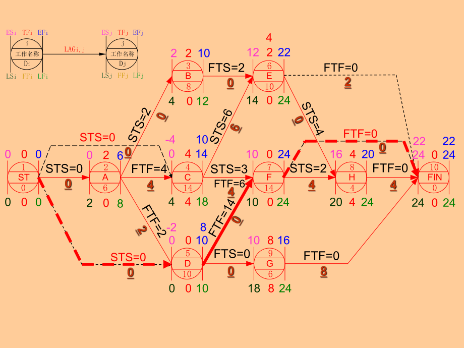 单代号搭接网络计划：时间参数的计算_html_13