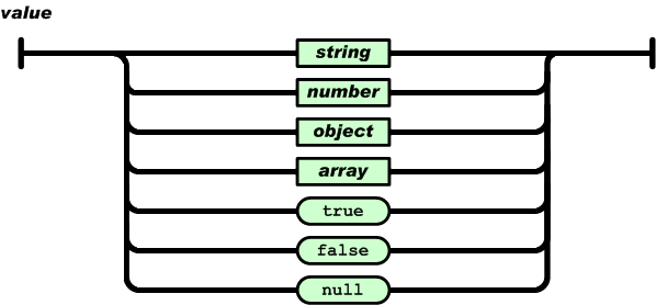 json_数据结构与算法_03