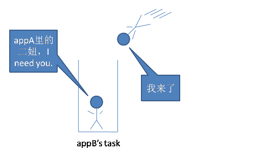 基础总结篇之三：Activity的task相关_启动模式_04