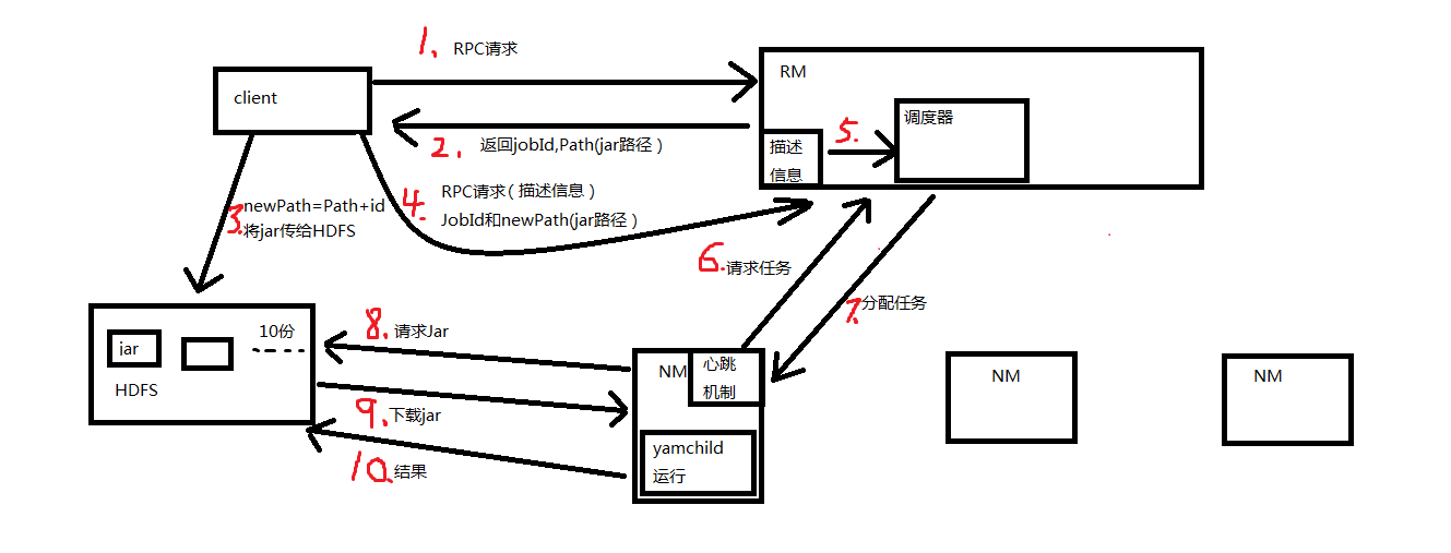 浅析MapReduce_jar_02