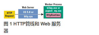 在没有 IIS 的条件下运行 ASMX(WebService)_web