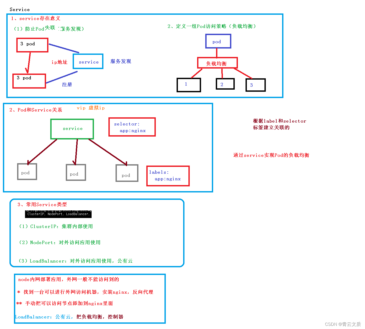 二、（12）service_kubernetes