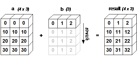 详解numpy中的array（附实例源码）_算法_02