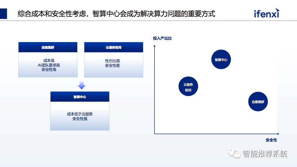 2023中国市场大模型落地进展与趋势洞察：企业落地大模型的路径、场景与案例.pdf（附下载链接）..._pdf_10