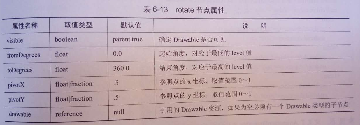 Drawable解析2——GradientDrawable、ShapeDrawable、InsetDrawable和RotateDrawable_图片_07
