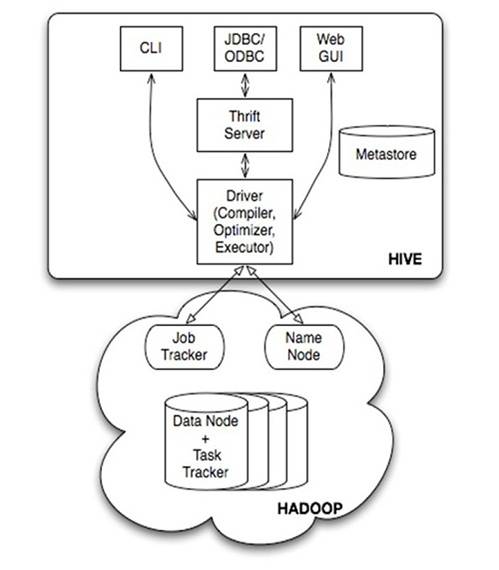 Hive_hive_03