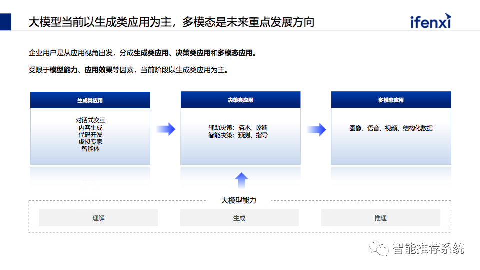 2023中国市场大模型落地进展与趋势洞察：企业落地大模型的路径、场景与案例.pdf（附下载链接）..._推荐系统_05