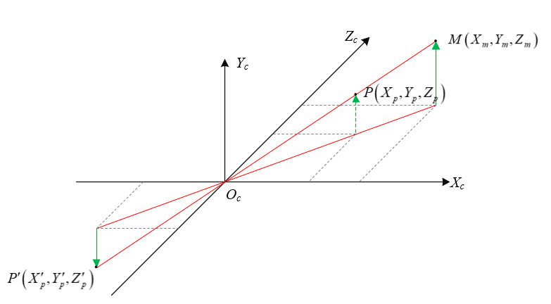 相机成像模型_世界坐标系_03
