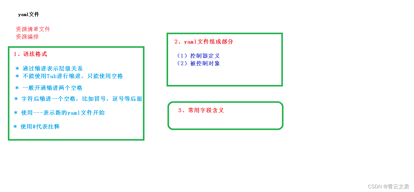 二、（8）kubernetes 集群 YAML 文件详解_容器