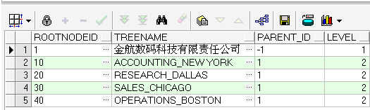 ORACLE--Connect By、Level、Start With的使用(Hierarchical query-层次查询)_SYS_07
