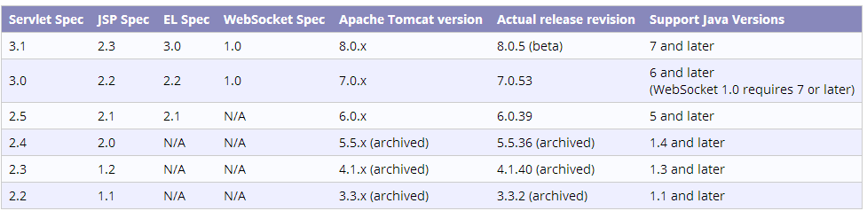 apache tomcat的几个版本_安装系统_02