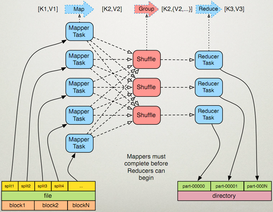 浅析MapReduce_HDFS_03