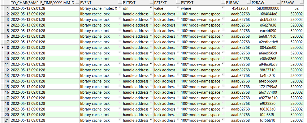 library cache lock故障分析_library cache lock