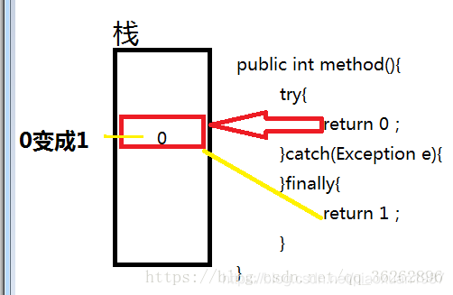 JavaSE之彻底搞懂try,catch,finally与return的执行_表达式计算_02