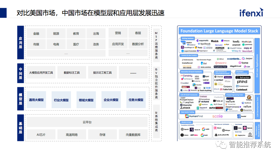 2023中国市场大模型落地进展与趋势洞察：企业落地大模型的路径、场景与案例.pdf（附下载链接）..._人工智能_06