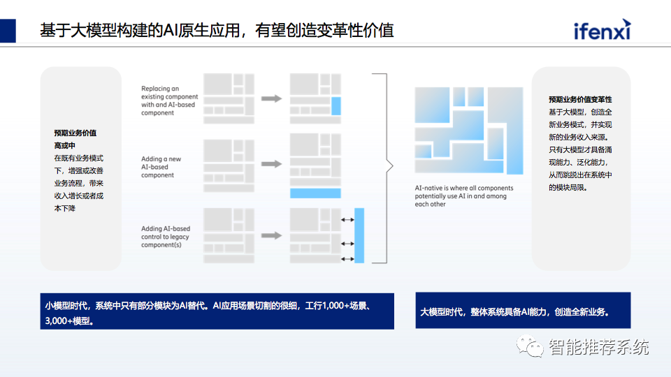 2023中国市场大模型落地进展与趋势洞察：企业落地大模型的路径、场景与案例.pdf（附下载链接）..._推荐系统_17