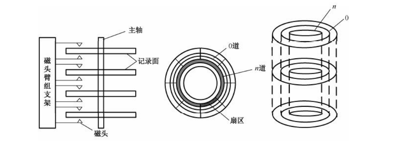 计算机组成与体系结构_系统架构_02