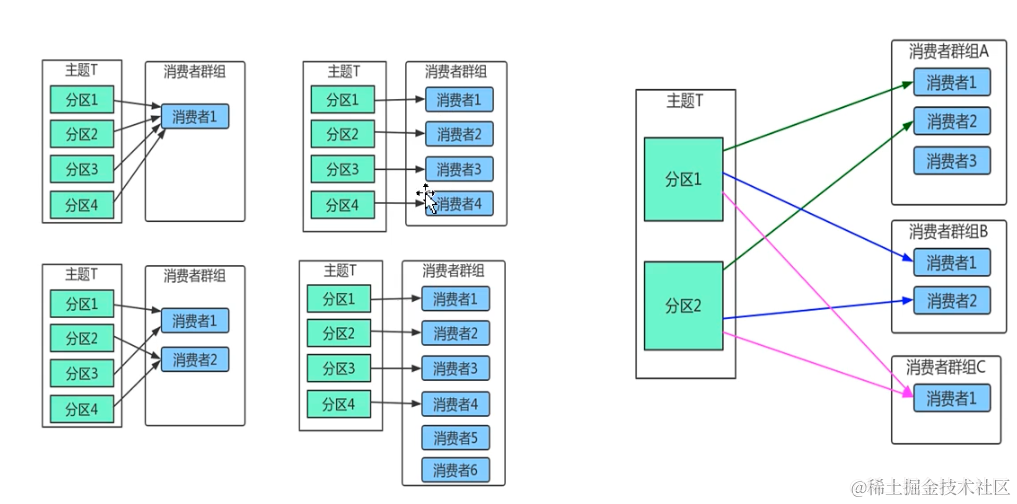 springboot第42集：工作这么久了，还不懂Kafka吗?_数据_45