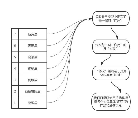 太厉害了，终于有人能把TCP/IP协议讲的明明白白了！_网络_02