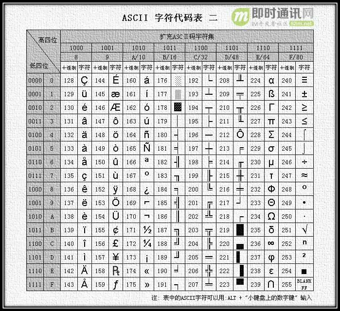 字符编码技术专题(一)：快速理解ASCII、Unicode、GBK和UTF-8_网络编程_02