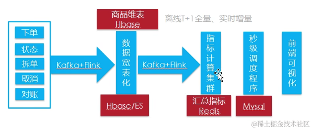 springboot第42集：工作这么久了，还不懂Kafka吗?_主键_02