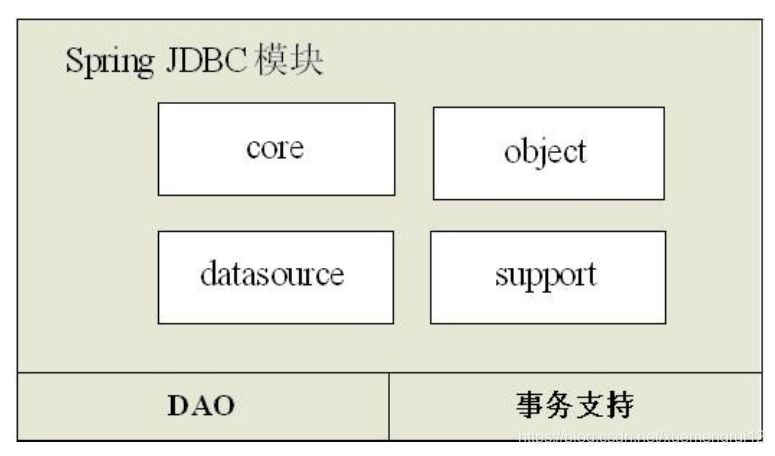 10.Spring集成JDBC_bc_02