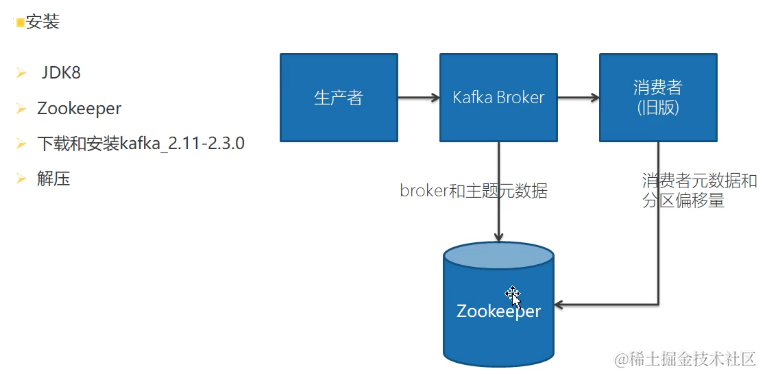 springboot第42集：工作这么久了，还不懂Kafka吗?_数据_11