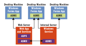 在没有 IIS 的条件下运行 ASMX(WebService)_asp.net_05