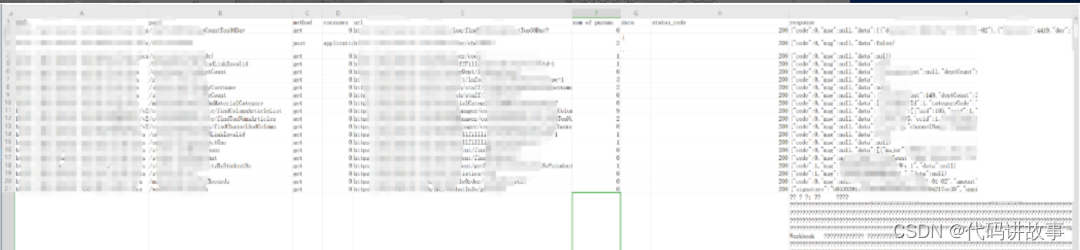 神兵利器 - sigurls侦察工具，Squeak 通过.net执行shellcode，脚本自动爬取所有接口swagger-hack_侦察工具_04