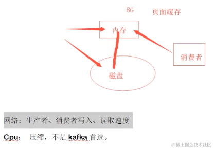 springboot第42集：工作这么久了，还不懂Kafka吗?_数据_29