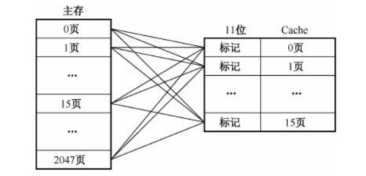 计算机组成与体系结构_系统架构_05