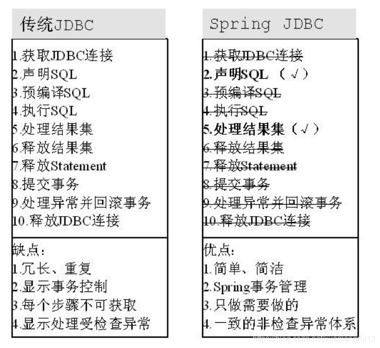 10.Spring集成JDBC_Java