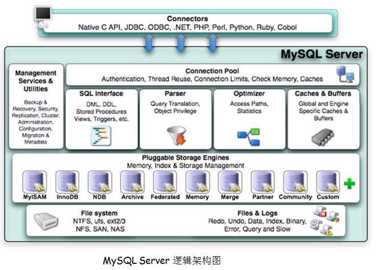 MySQL运行原理与基础架构_网络