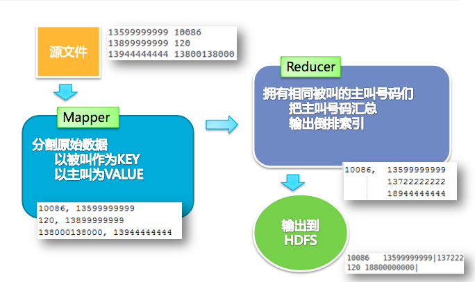 MapReduce编程(七)_Text