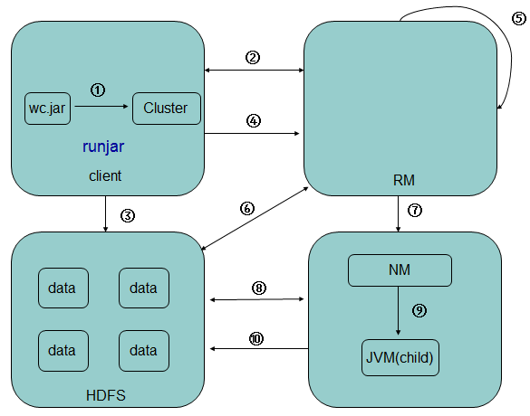 浅析MapReduce_HDFS