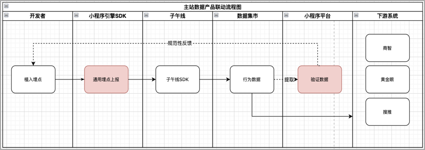 京东小程序数据中心架构设计与最佳实践 | 京东云技术团队_数据分析_07