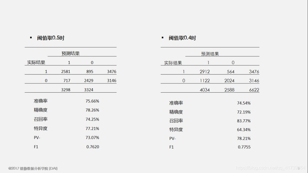 机器学习数学方面的介绍[计算机数学专题(9)]_极值_77