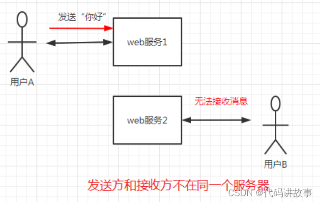 Websocket集群解决方案以及实战（附图文源码）_集群_04
