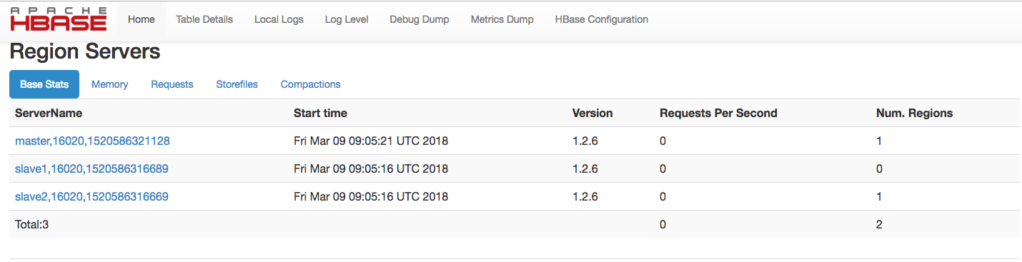 Hbase 集群安装及配置_hadoop_03