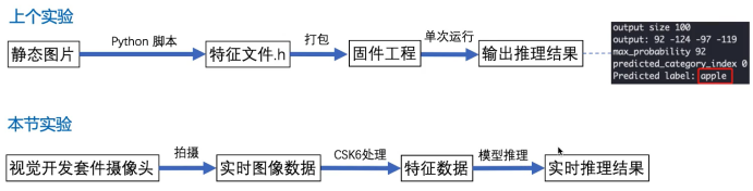 AI模型部署&推理进阶教程：使用CSK6视觉开发套件拍照并进行物体识别_AI分类_02