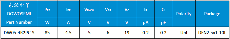 Type-C端口保护芯片ESD二极管，如何选型号？_Type-C端口保护_04