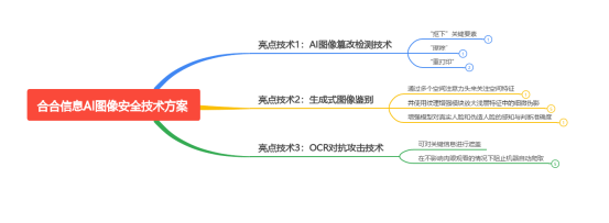 告别被坑！掌握合合信息AI图像篡改检测工具，轻松识别图片造假 _Python_02