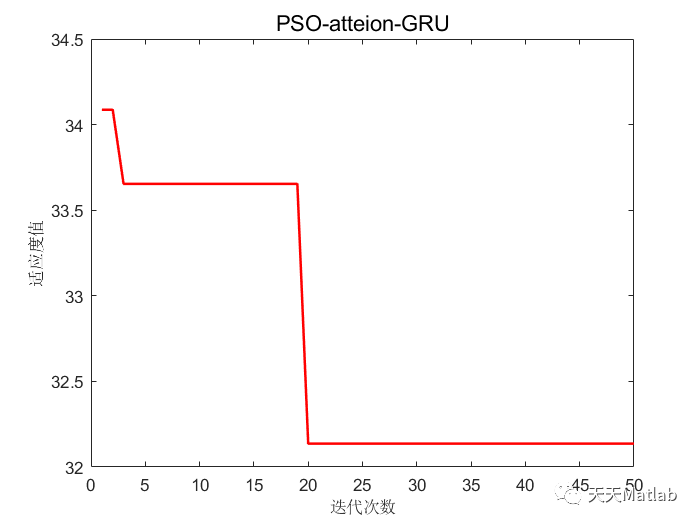 Matlab 基于PSO-GRU-Attention做多特征输入单输出的预测模型_路径规划