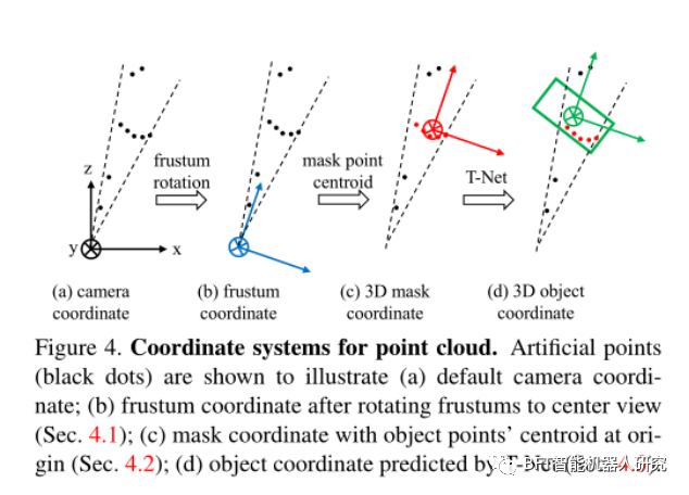 论文解读｜用于从RGB-D数据进行3D物体检测的Frustum PointNets_模态_05