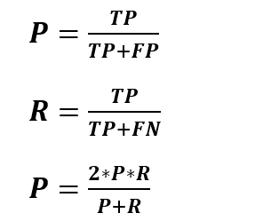 一文帮助你快速读懂 TP、FP、FN 到底是个啥玩意_评价指标_02