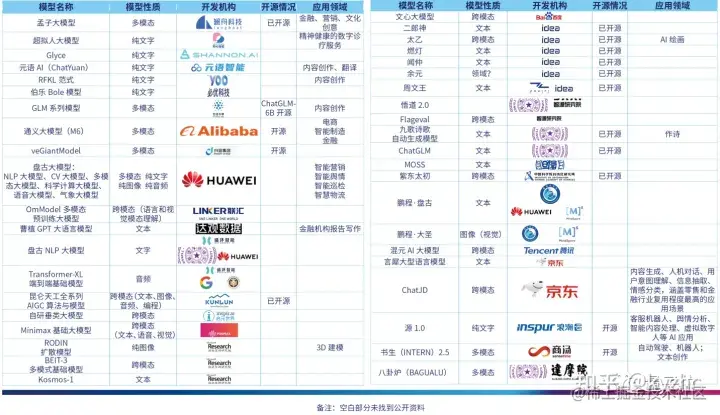 aigc的发展鸿图_辅助工具_09