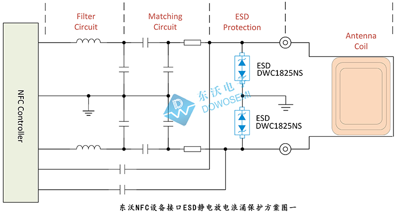 NFC天线保护应用方案及TVS二极管选型_ESD二极管选型_02