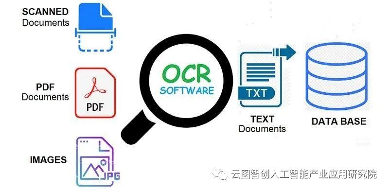 数据标注丨OCR标注是什么？它属于哪个标注类型_OCR_06