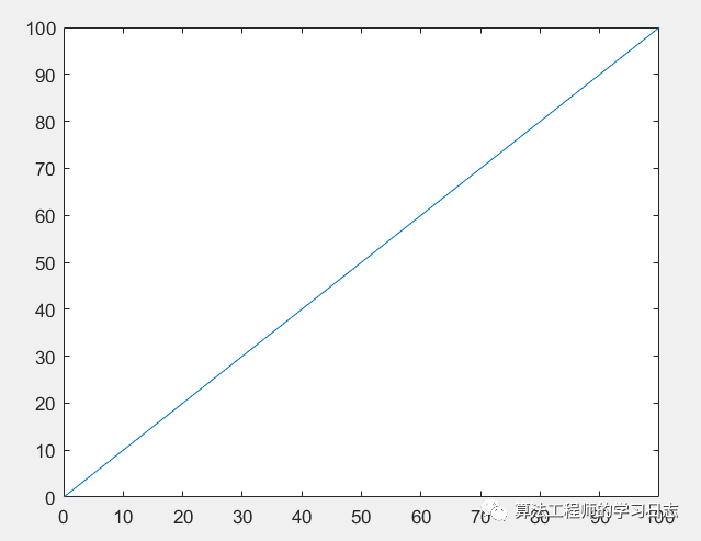 MATLAB plot绘制图像_MATLAB