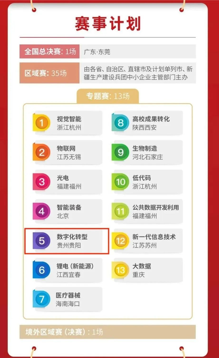 箱讯科技成功闯入第八届“创客中国”全国总决赛—在国际物流领域一枝独秀_开发经验_05